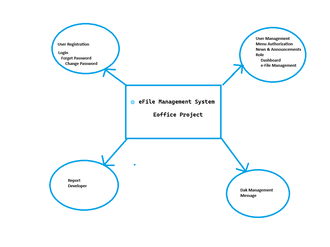 eFile Management System Image